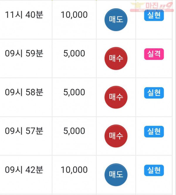 하이트레이딩 777점 수익인증