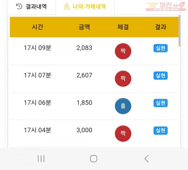 하이트레이딩 777점