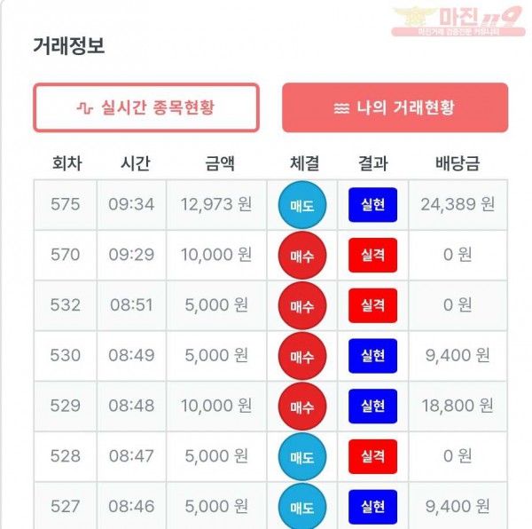 퍼스트 신뢰점 수익인증