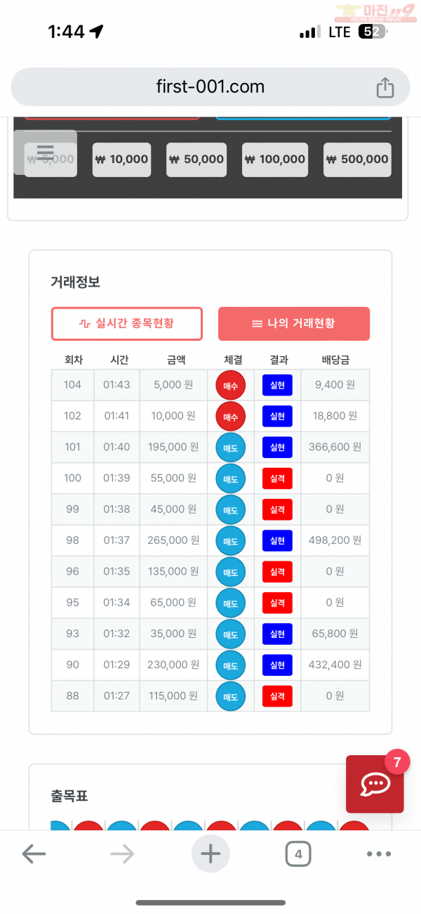 한국점 수익인증