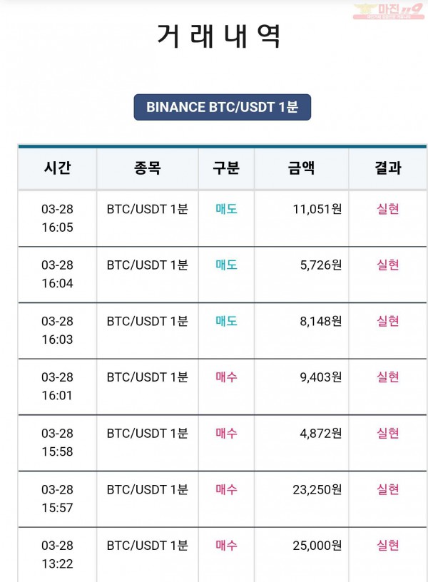 비트맨 한국직영점 수익 7연승 인증