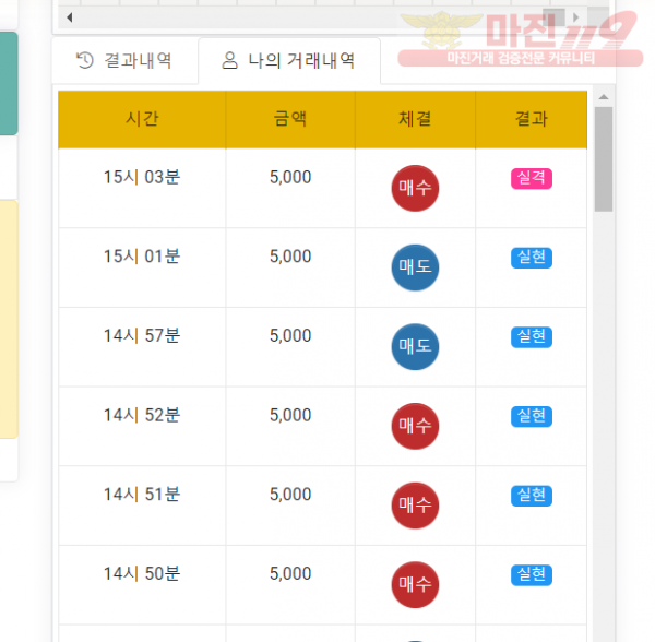 글로벌 국대점 수익인증