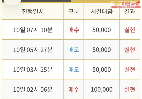 10일 비트맨 꽃다발