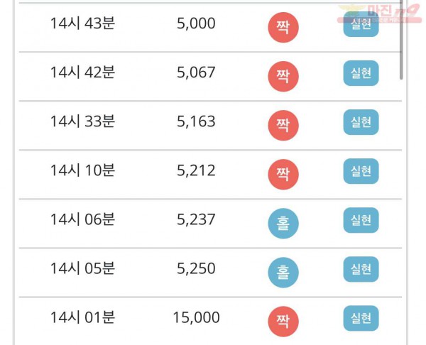 비트코리아 777점 연승인증