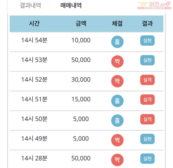 비트코리아 777점 수익인증