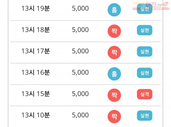 비트코리아 777점
