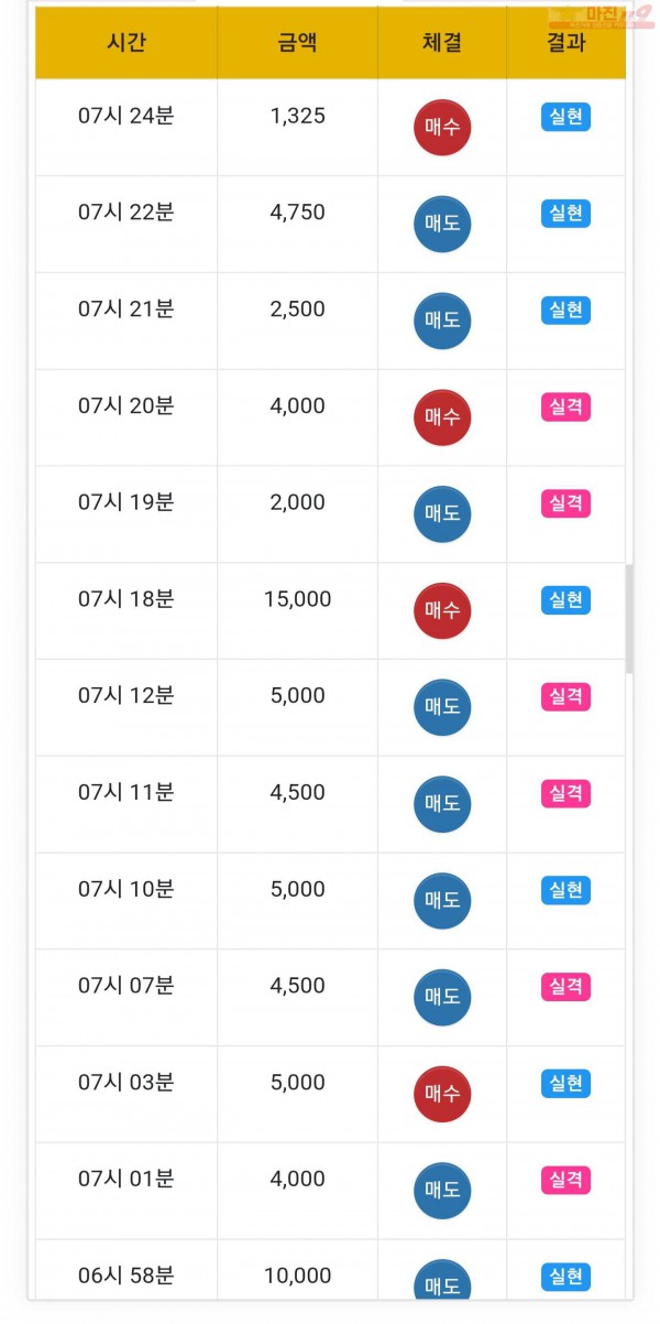 하이트레이딩 일등점 수익인증
