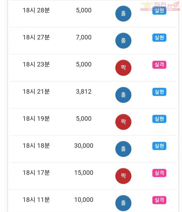 하이트레이딩 국대점 수익인증