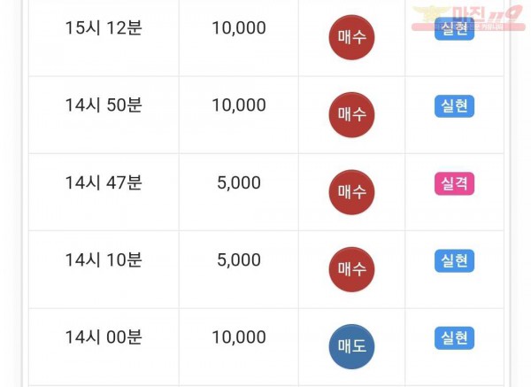 하이트레이딩 댄디점