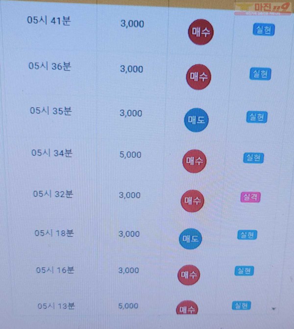 글로벌 777점 수익인증