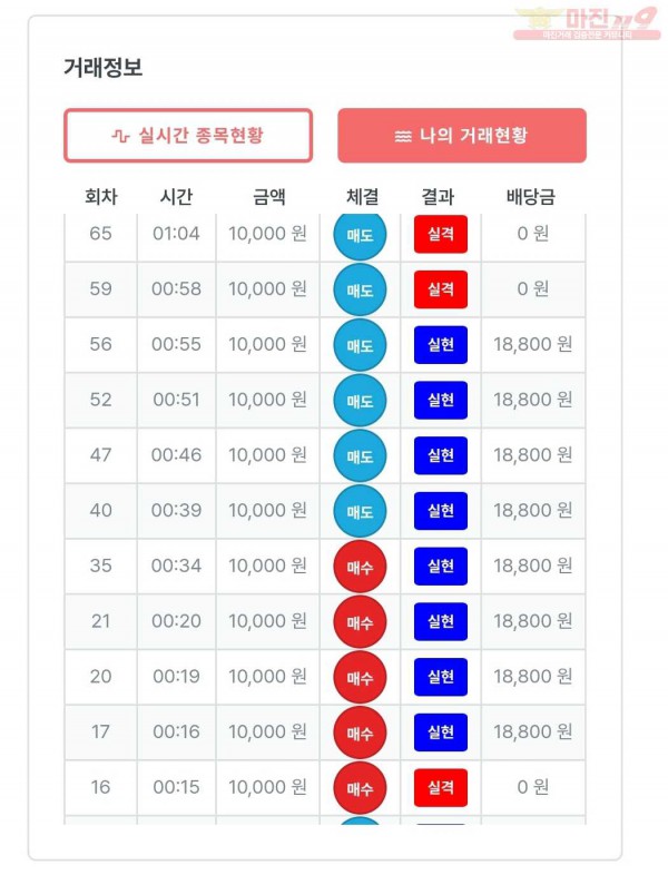 신뢰점