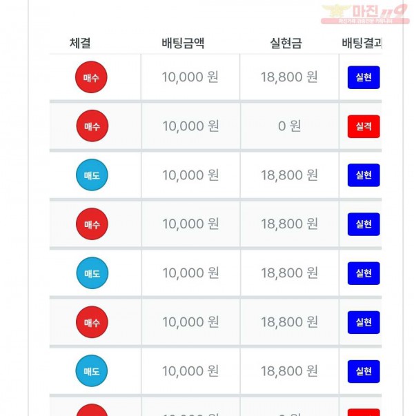 신뢰점
