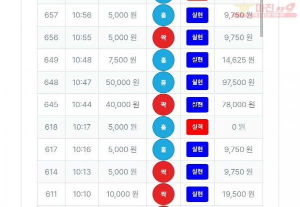 1/30퍼스트신뢰점수익인즛