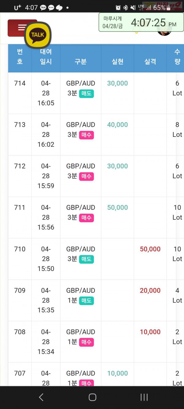 글로벌 국대점