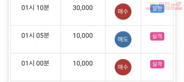 댄디