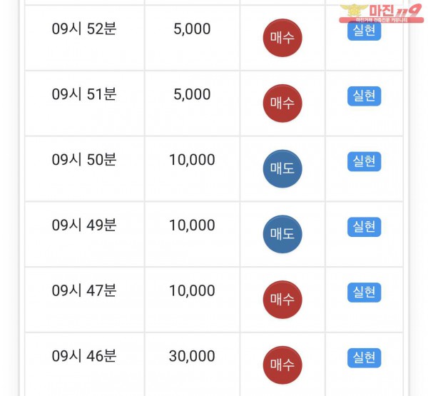 글로벌 실현점