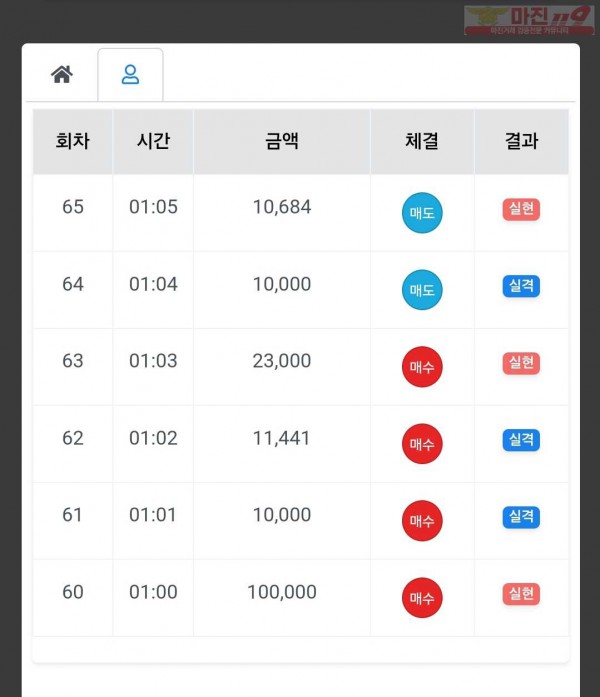 하이트레이딩 국대 수익