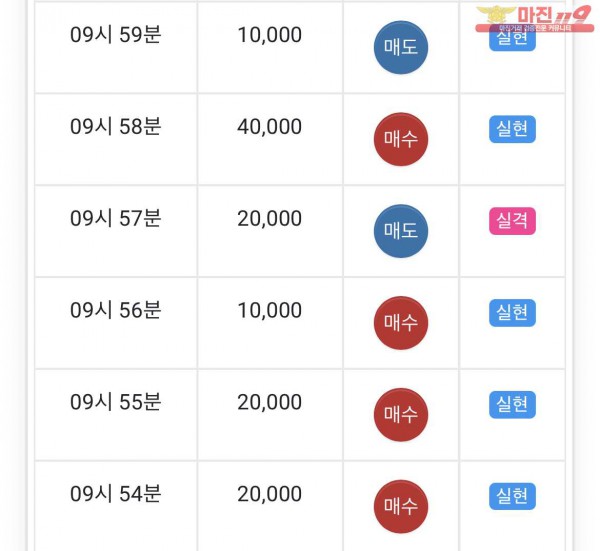 글로벌 부산점 수익