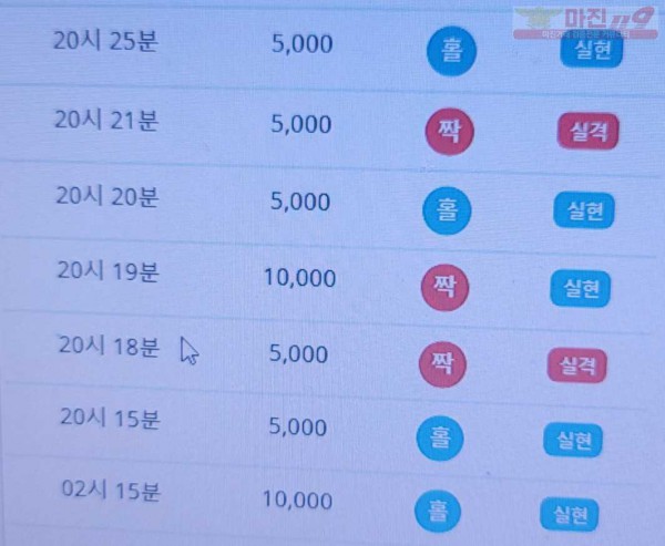 비트코리아 777점 수익인증