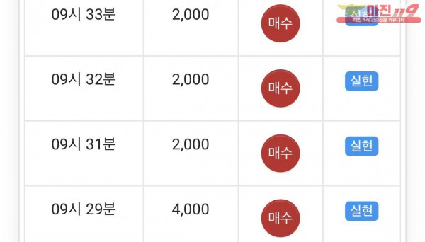 글로벌 일등저 수익