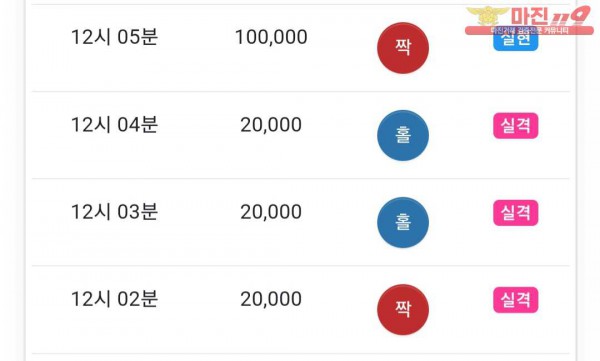 댄디
