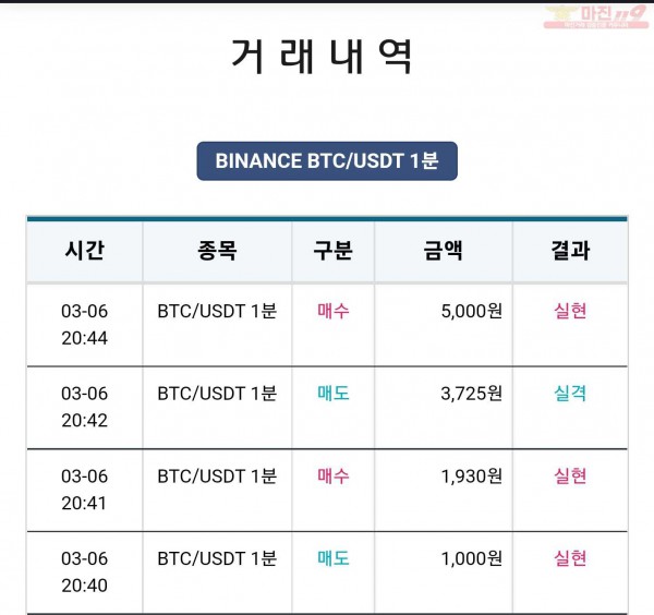 비트맨 한국직영점 수익인증