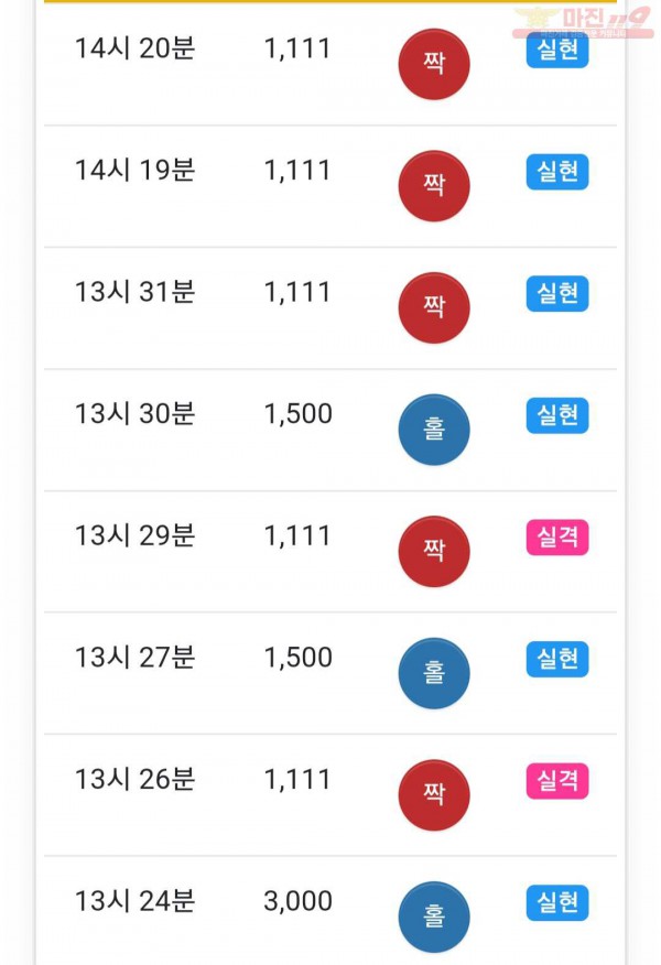 하이트레이딩 777점