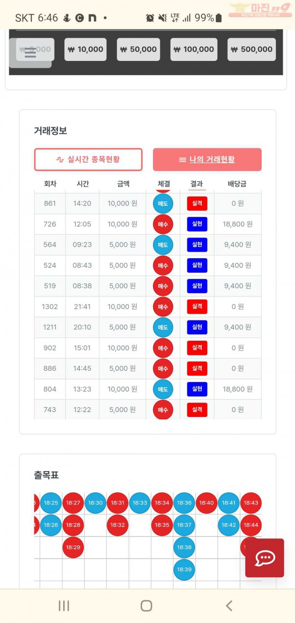 신뢰점 수익인증이요~