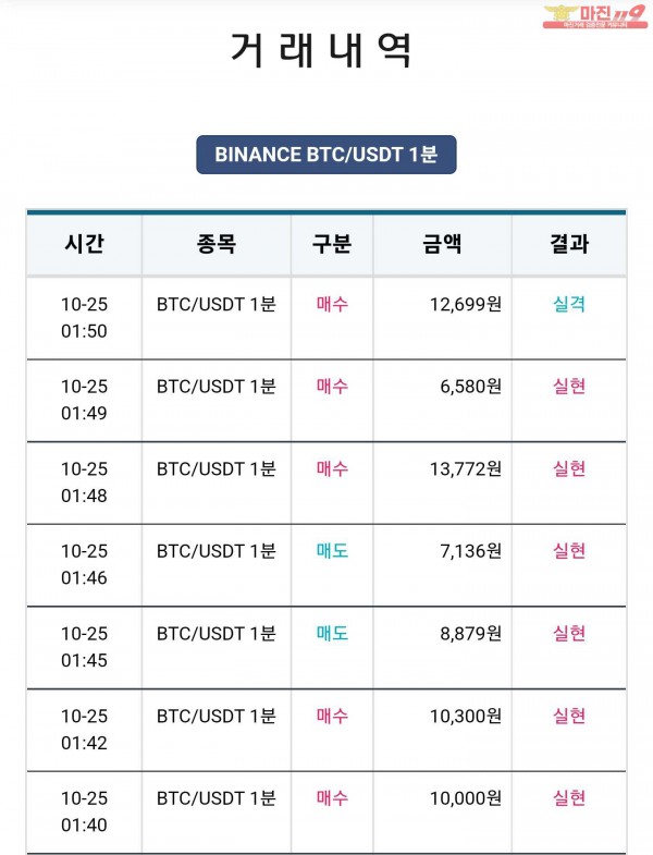 비트맨 꽃다발점 수익 연승 인증