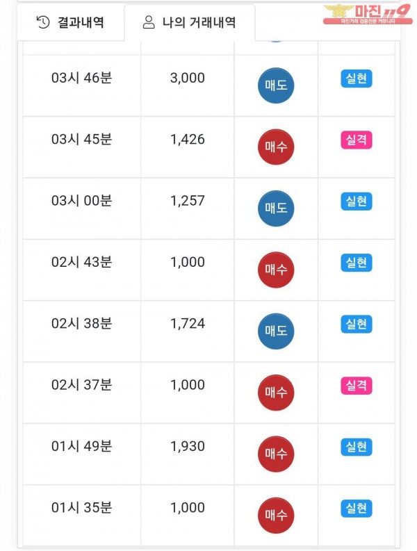 글로벌국대점 수익인증