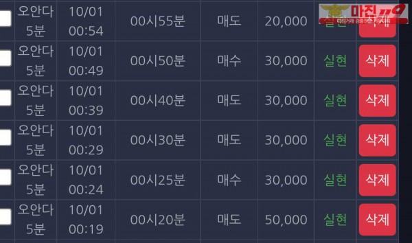 댄디점