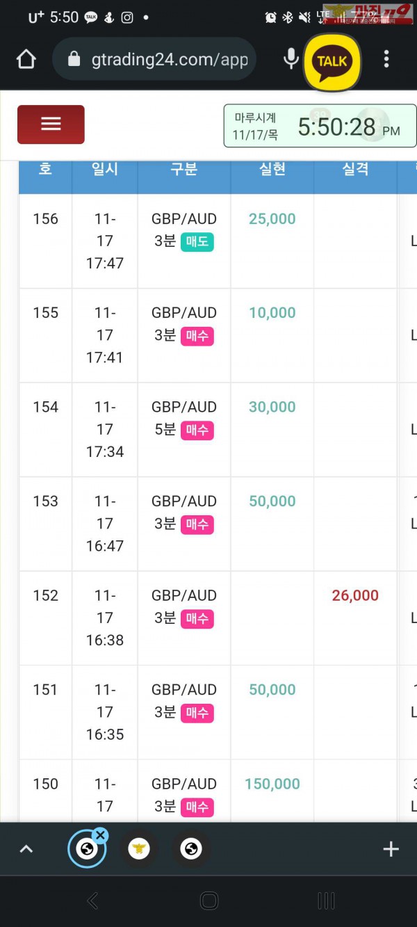 글로벌 국대점