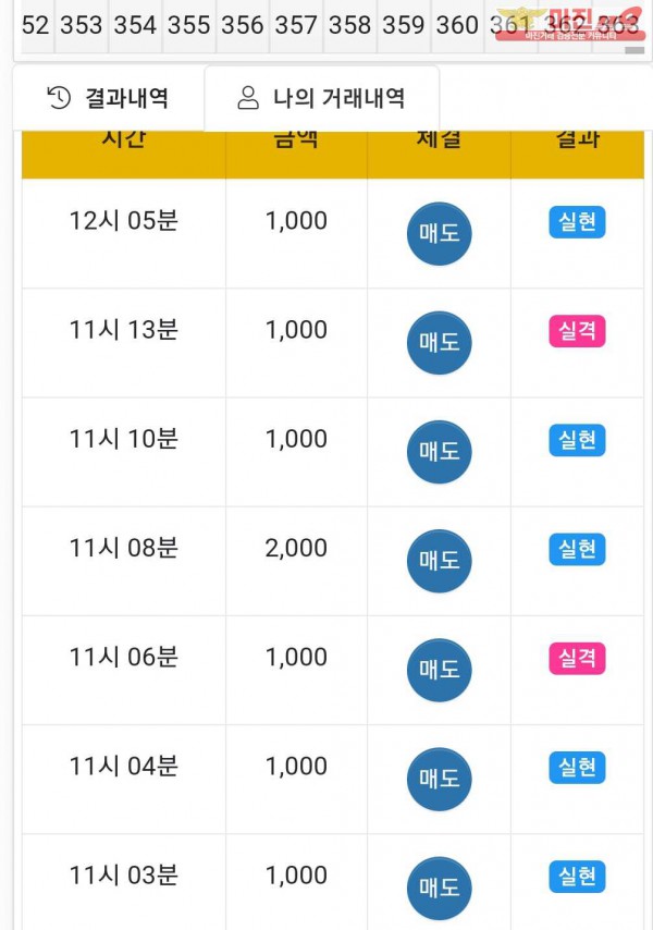 글로벌NUNU 수익인증