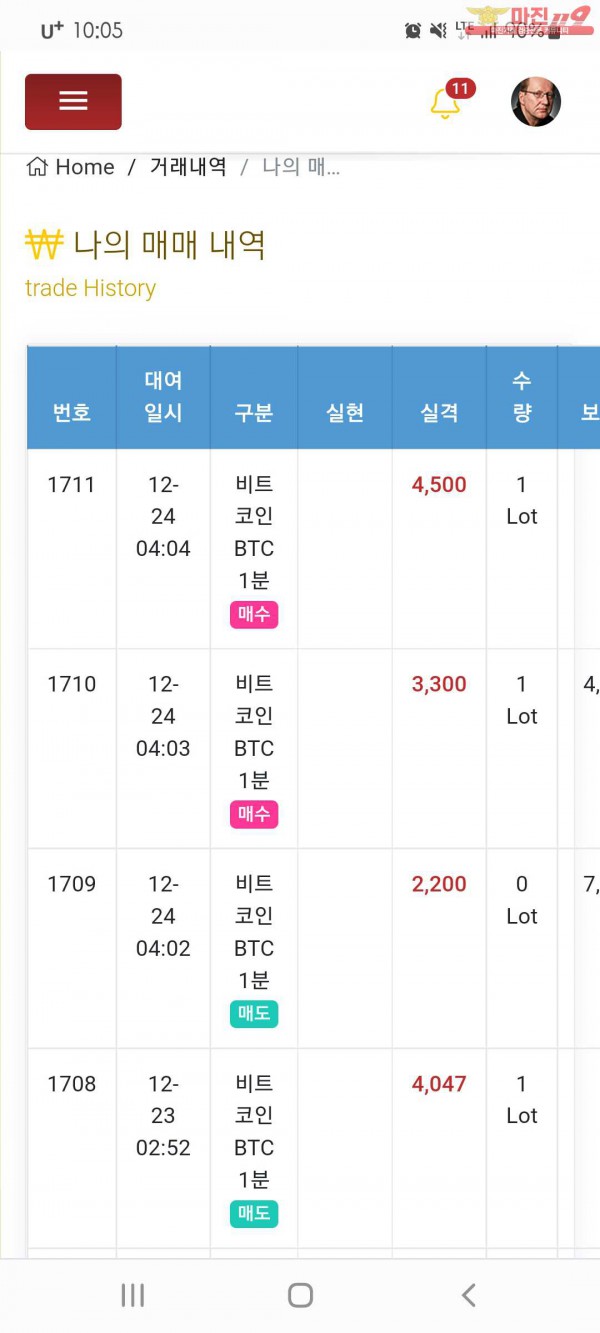 국대점수익인증
