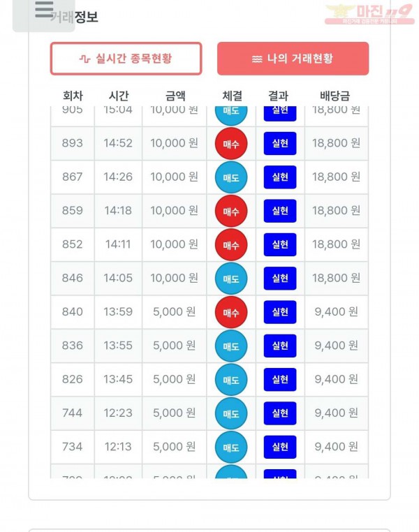 신뢰점 수익인증