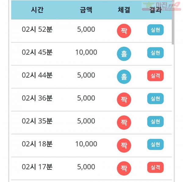 비트코리아 777점
