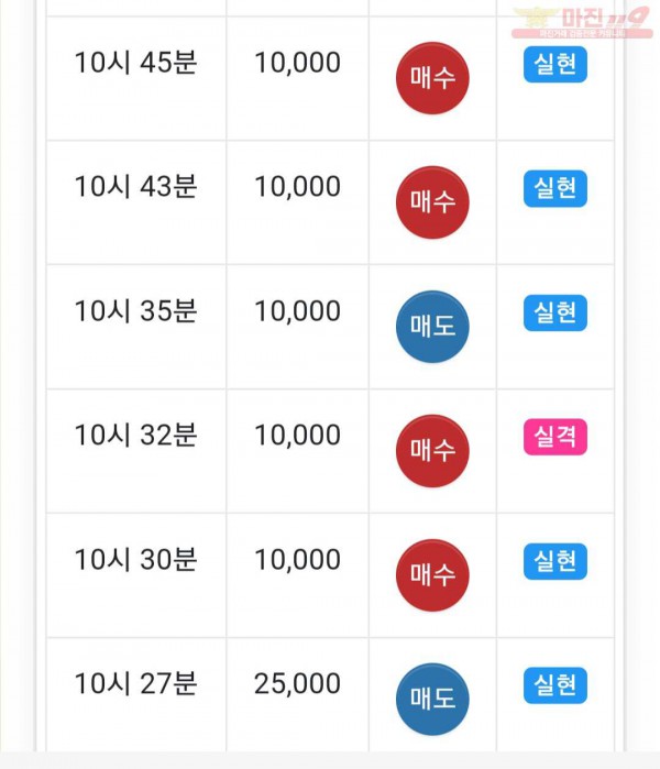 하이트레이딩 777점 수익인증