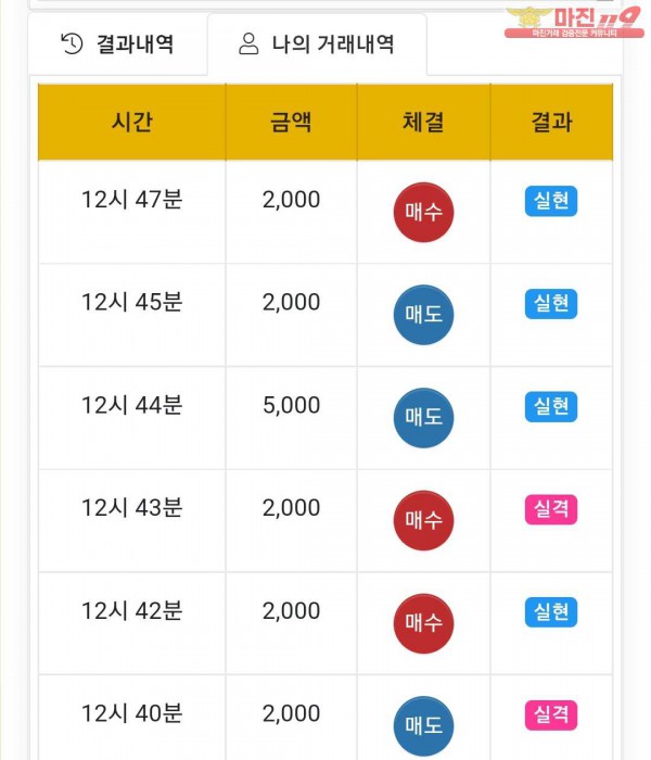 Nunu수익인증