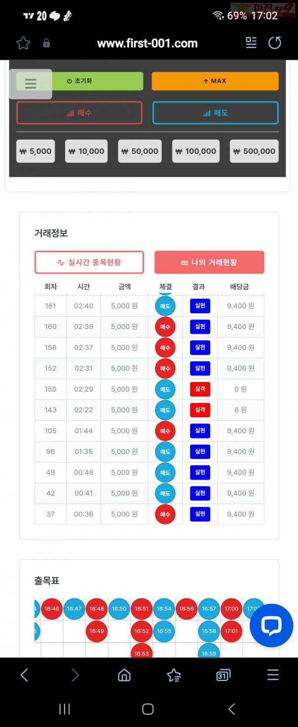 퍼스트 신뢰점 5연승 수익인증