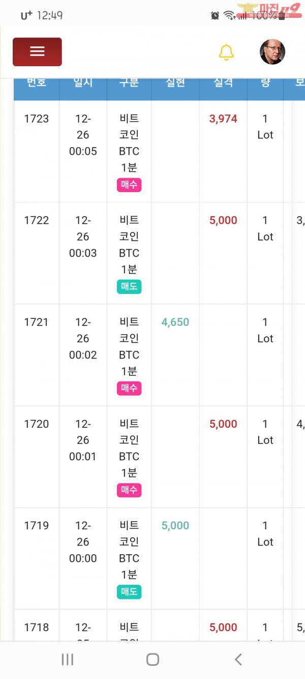국대점수익인증