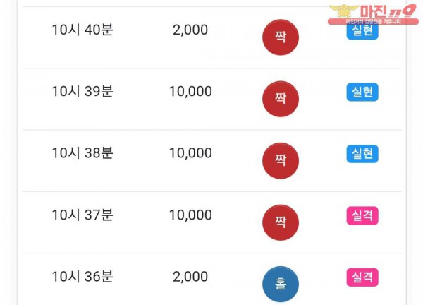 댄디