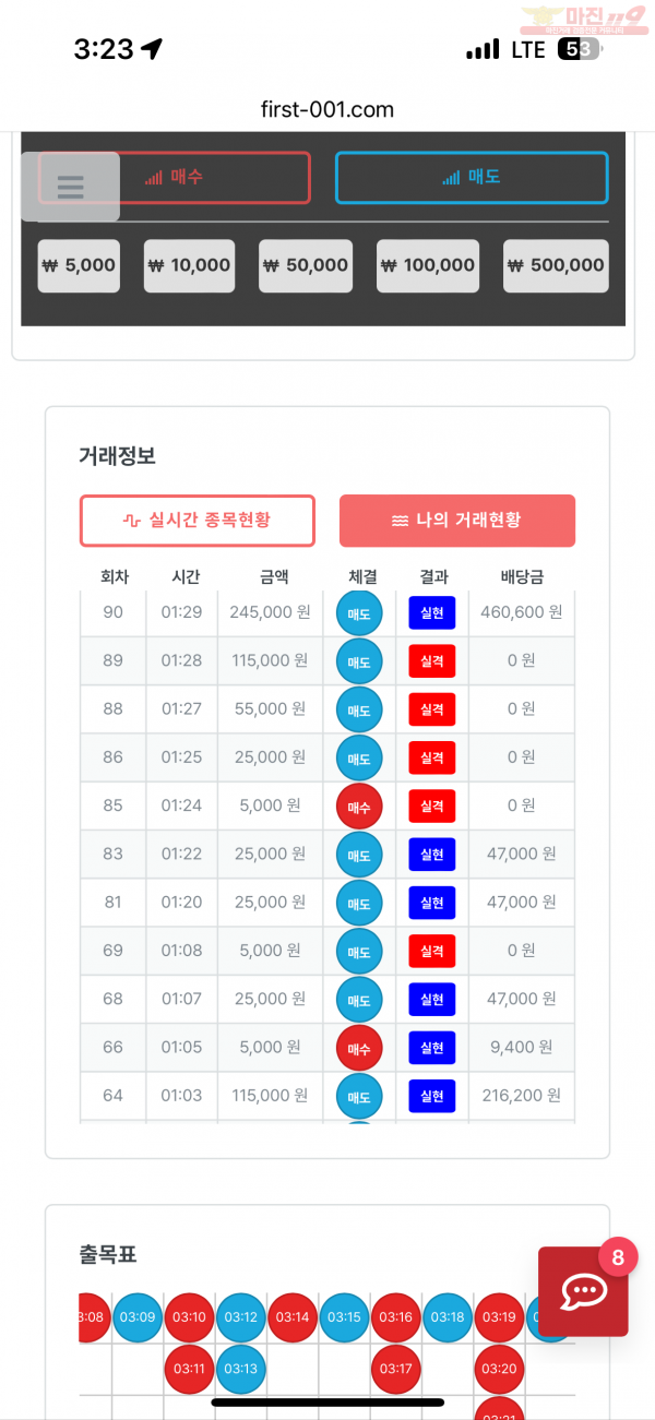 한국점 수익인증