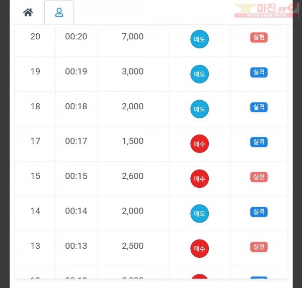 하이트레이딩 국대점 수익인증