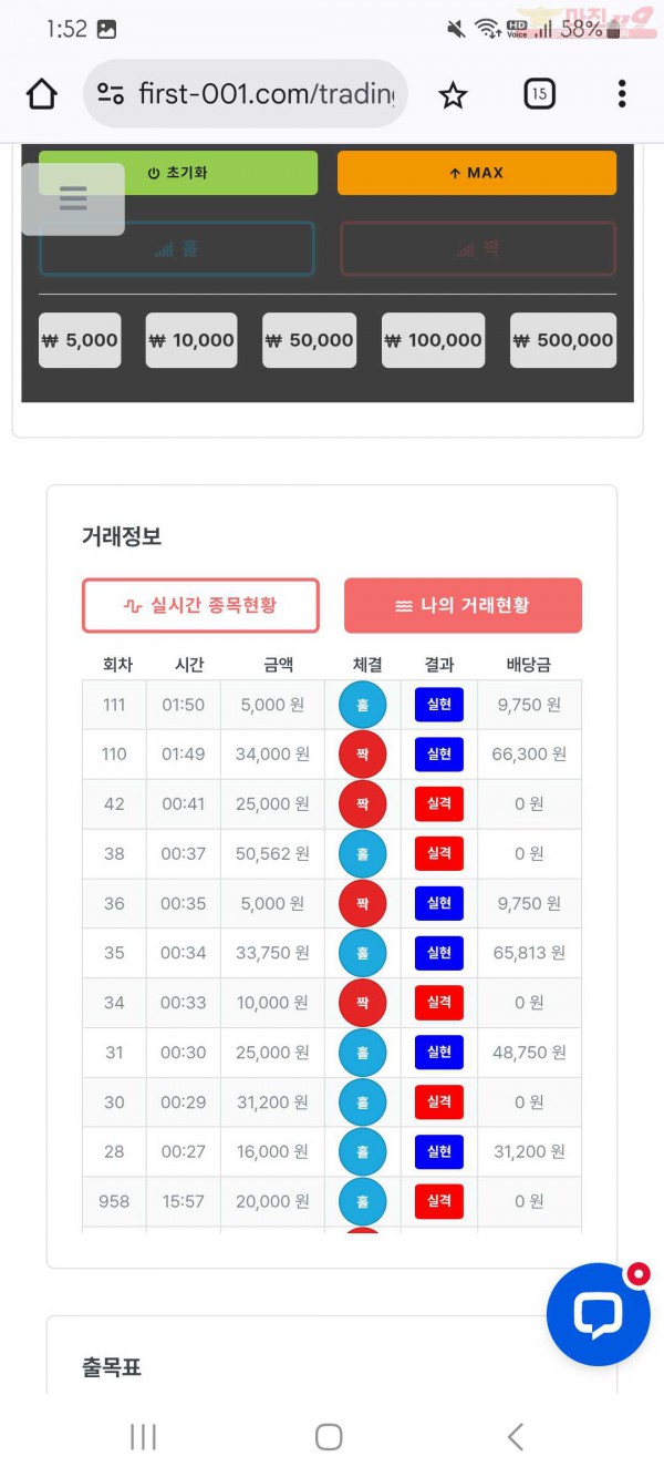 신뢰점