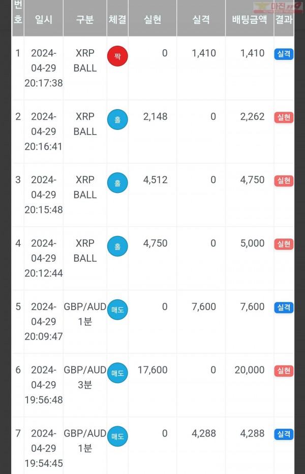 하이트레이딩 일등점 수익인증