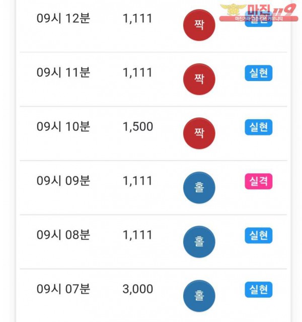 글로벌777점