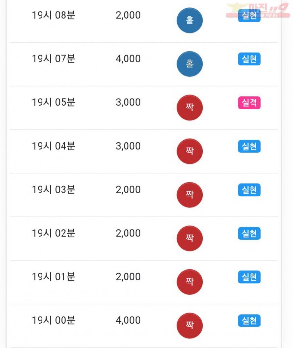 댄디점