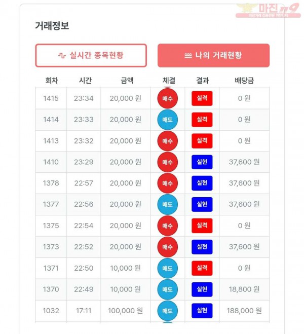 한국점 수익인증