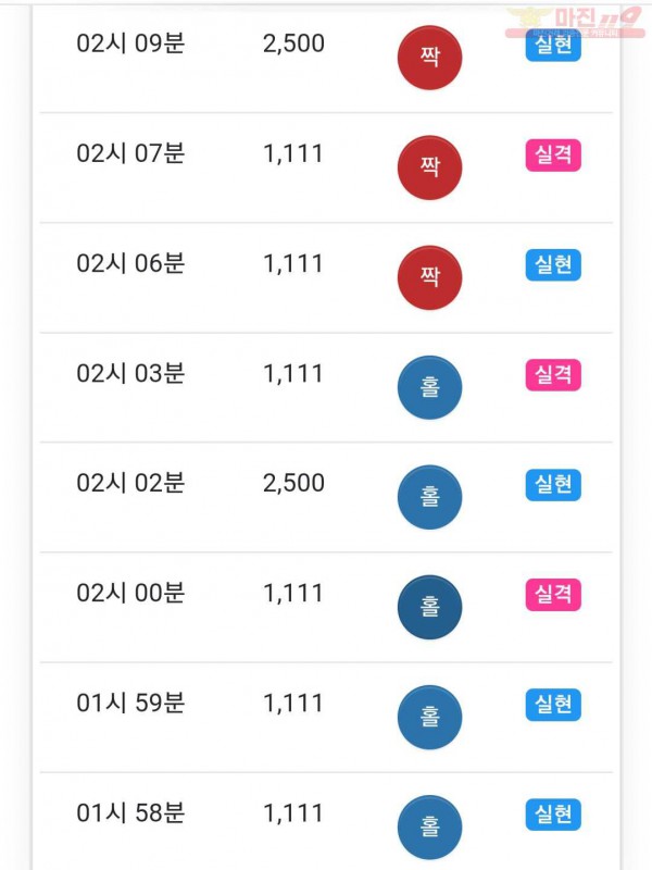글로벌 777점