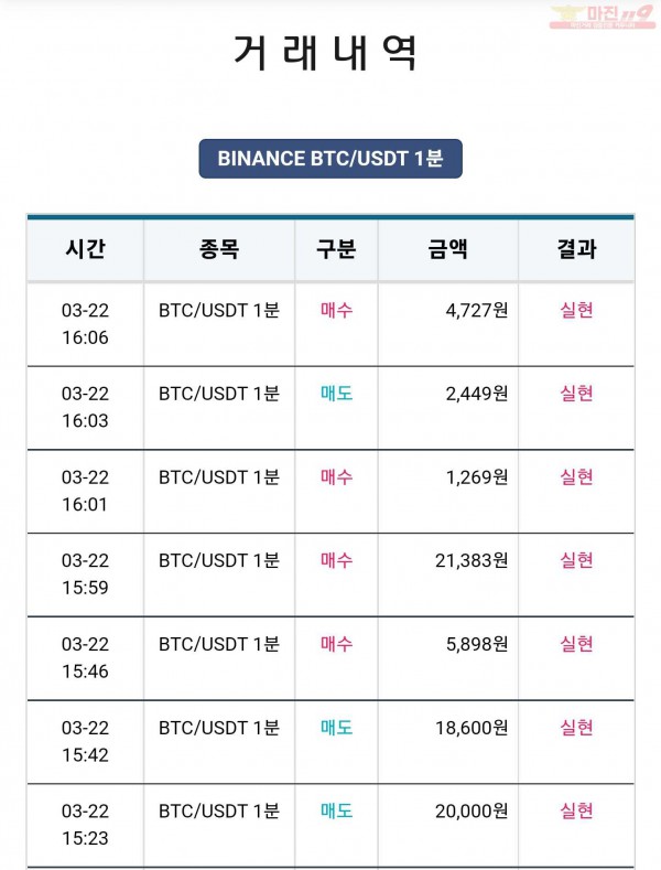 비트맨 한국직영점 수익 연승 인증